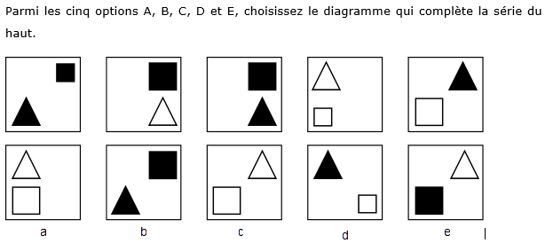 Raisonnement abstrait type diagrammes